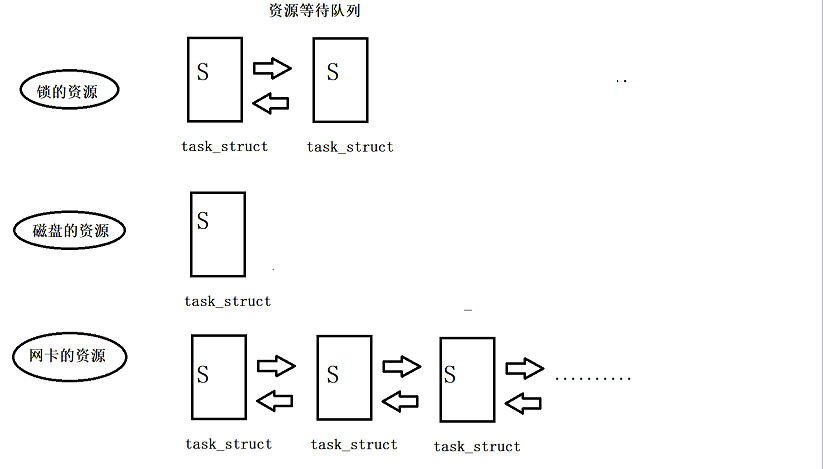 【Linux】死锁