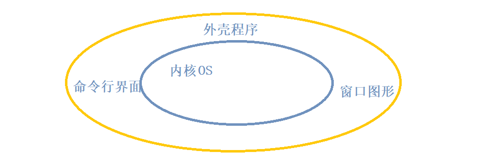 image-20220313150515772